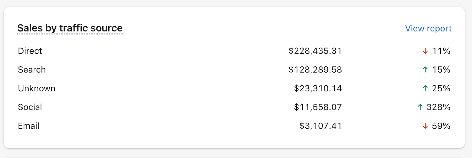 SEO results