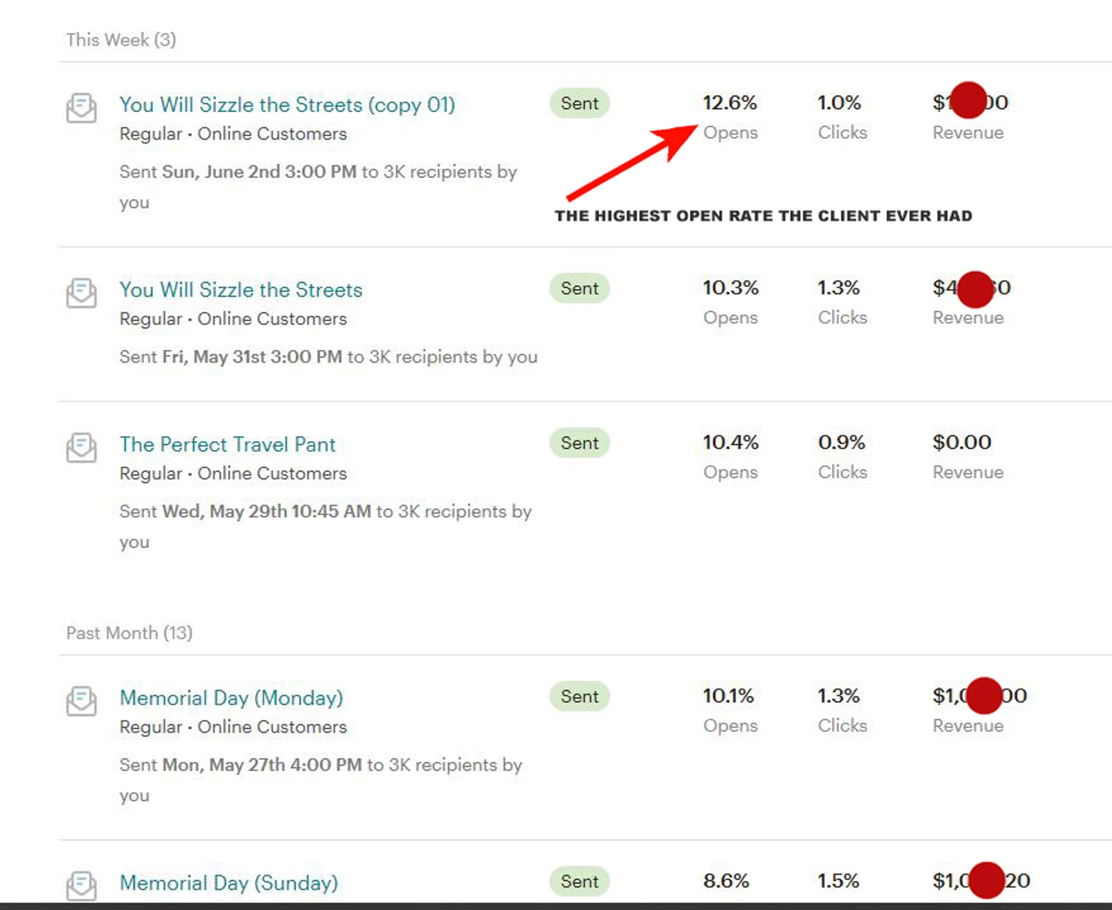 Generate steady income of newsletters